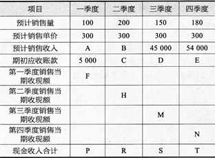 2017中级会计师《财务管理》考试备考试题及答案