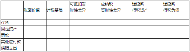 2017中级会计师《中级会计实务》考前必做试题附答案(1) 2017中级会计师《中级会计实务》考前必做试题附答案(1)