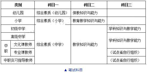 2016年教师资格证报考流程【详细】