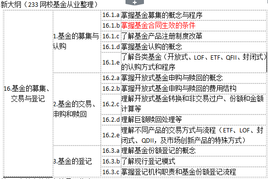 2017年新版基金从业考试大纲变动情况（科目一）