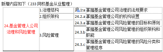 2017年新版基金从业考试大纲变动情况（科目一）