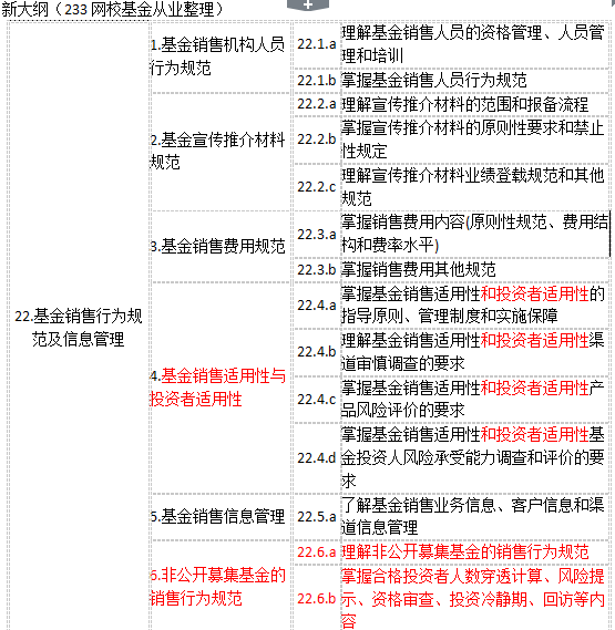 2017年新版基金从业考试大纲变动情况（科目一）