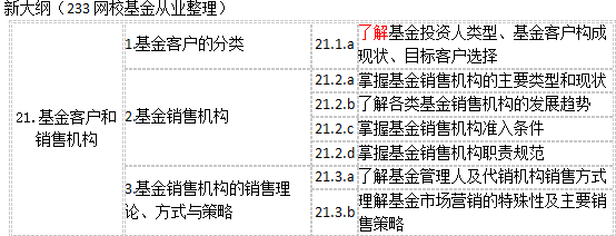2017年新版基金从业考试大纲变动情况（科目一）