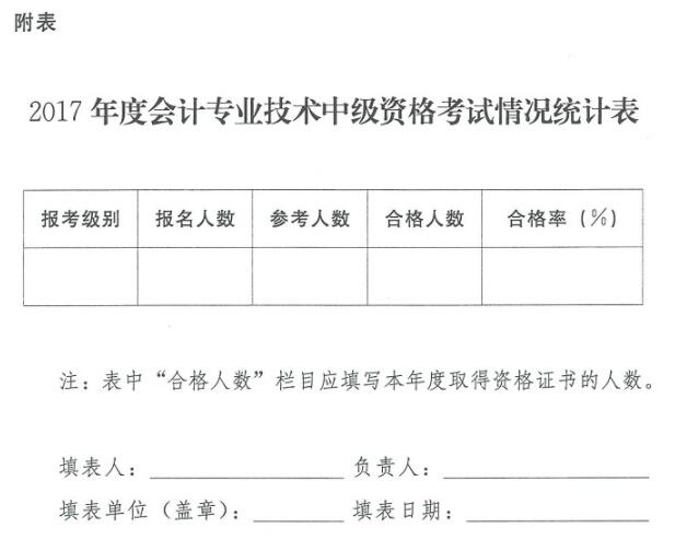 河北2017年中级会计师考试合格标准