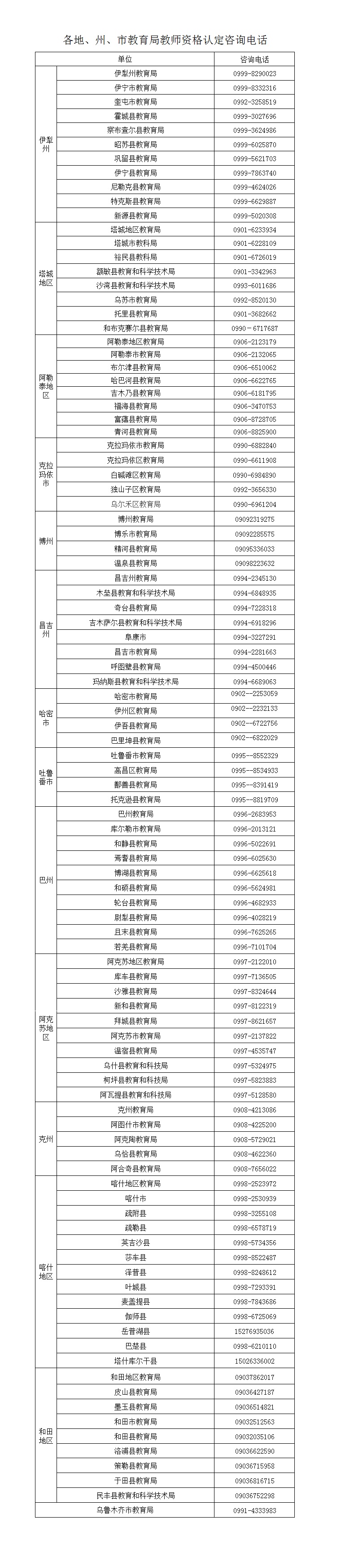 2018年春季新疆教师资格认定工作的通知