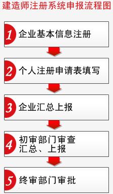 浙江二级建造师注册管理系统