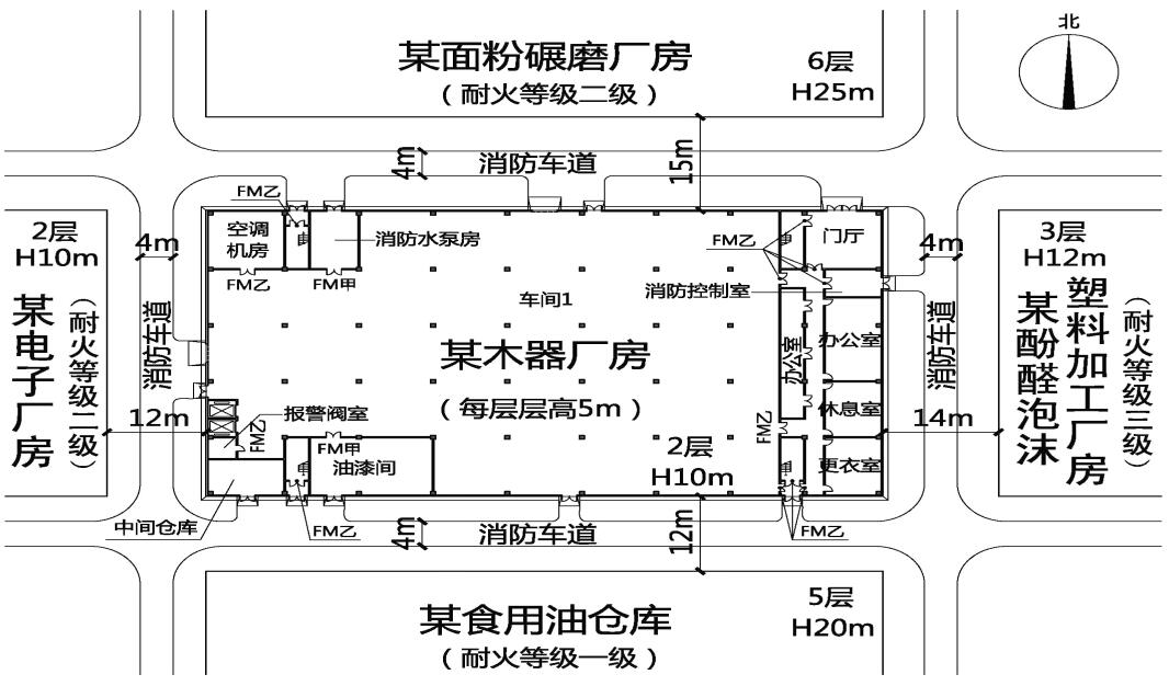 木器厂房(丙类)防火案例分析图