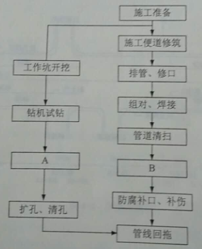 2018一建市政工程案例真题