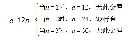 化学看图分析