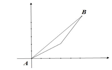 数学试题材料图