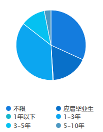 证券分析师要具备哪些能力？工资待遇怎么办？