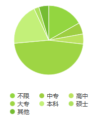 证券分析师要具备哪些能力？工资待遇怎么办？