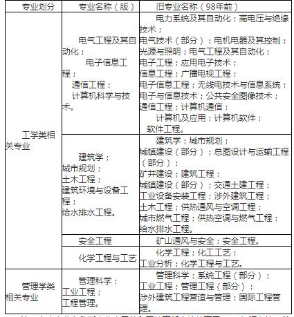 2019年河南洛阳一级消防工程师考试报名时间指南（最新发布）