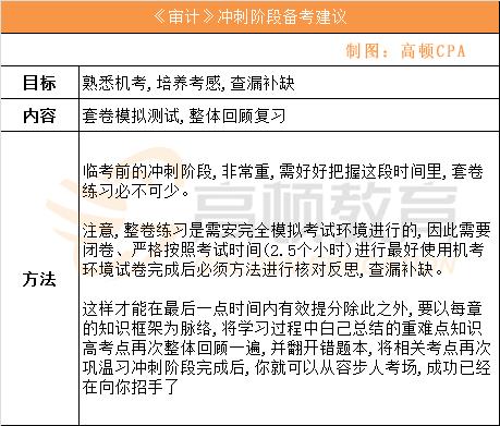 2020注册会计师《审计》考点全解析,附:三轮学习计划表(最新发布)