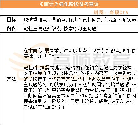 2020注册会计师《审计》考点全解析,附:三轮学习计划表(最新发布)