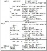 2019年河南洛阳一级消防工