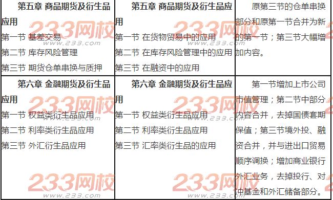 于树会老师2017年期货投资分析新旧教材对比分析