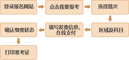 在9月需要取证的考生抓紧时间报名