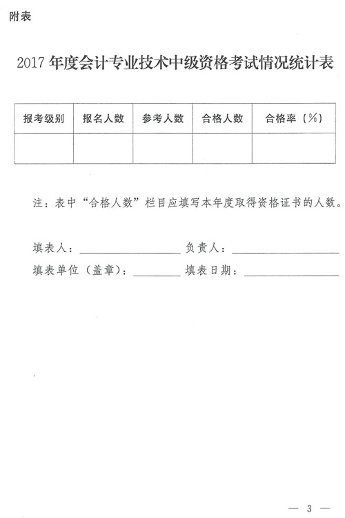 关于2017年中级会计师考试合格标准有关问题通知（最新发布）