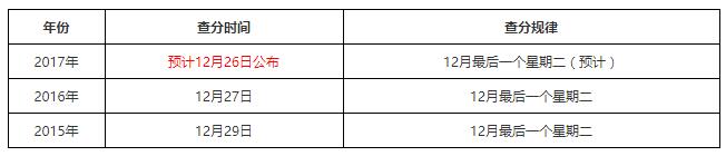 2017年一级建造师考试成绩哪一天会公布？（最新发布）