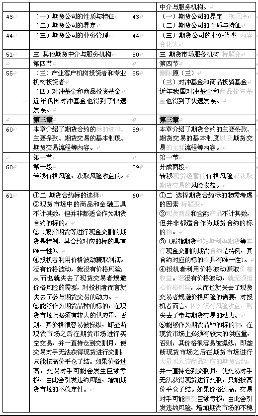 2018年期货基础知识新版教材变化比对（图）（最新发布）