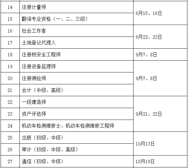 2019年度专业技术人员资格考试计划及有关事项通知