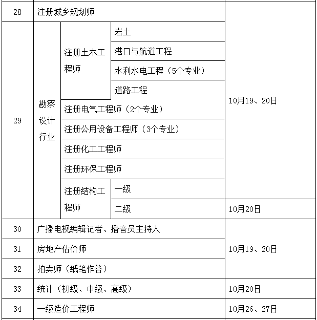 2019年度专业技术人员资格考试计划及有关事项通知