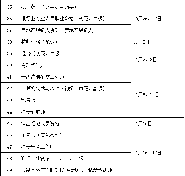 2019年度专业技术人员资格考试计划及有关事项通知