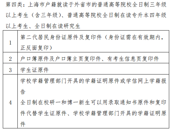 图片.png 2019上半年上海教师资格证报名审核所需材料